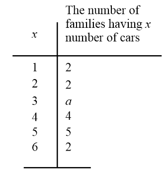 #GREpracticequestion The following frequency.jpg