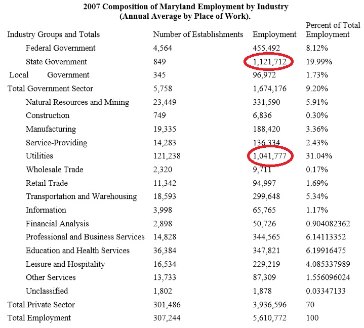 #GREpracticequestion In 2007, how many industry groups.jpg