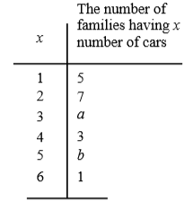 #GREpracticequestion The following values represent the exact.png