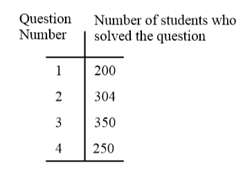 #GREpracticequestion A national math examination has 4 statistics problems.jpg