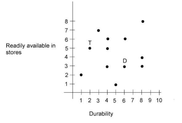 #GREpracticequestion T (triple) = Three.jpg