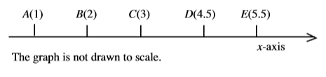 #GREpracticequestion A function f(x) is defined for all real numbers.png