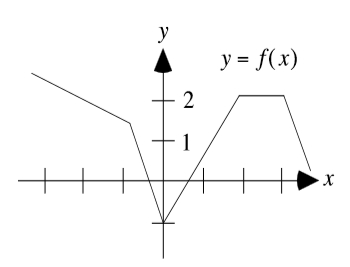 #GREpracticequestion In the function above, if f(k) = 2.jpg
