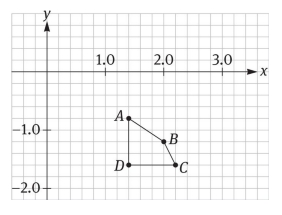 #GREpracticequestion What is the area of the figure above determined by.jpg