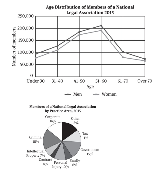 #GREpracticequestion Intellectual property.jpg