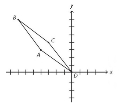 #GREpracticequestion Parallelogram ABCD lies in the xy-plane, as shown in the figure above..jpg