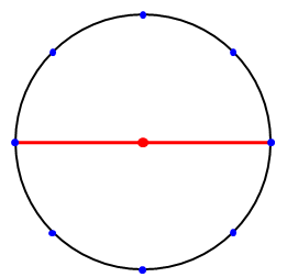 Eight points are equally spaced on a circle. If 3 of the 8 points1.png