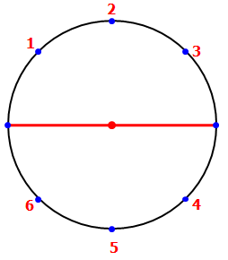 Eight points are equally spaced on a circle. If 3 of the 8 points4.png