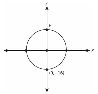 #GREpracticequestion  In the figure above, the circle is centered at.png