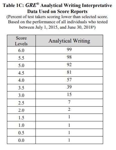 GREEssayPercentiles2019.JPG