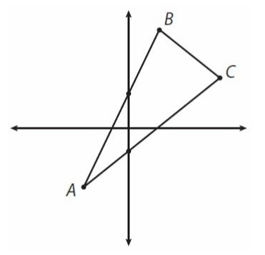 #greprepclub The slope of line segment AB.jpg