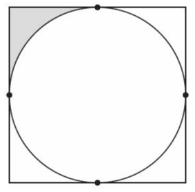 #greprepclub In the figure above, the circle is inscribed in a square.jpg