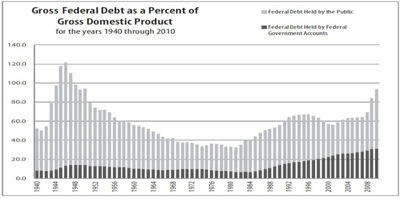 #greprepclub In how many years between 1940 and 2010.jpg