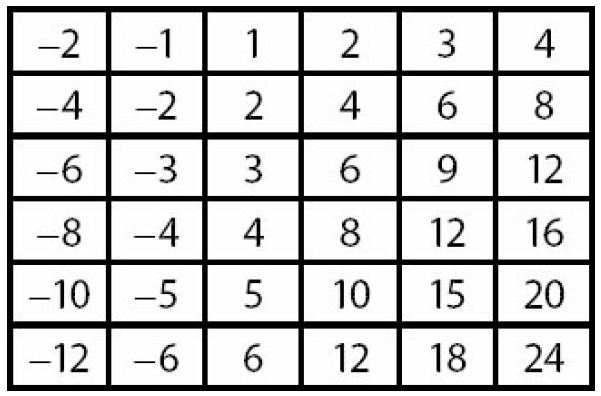 #greprepclub What is the sum of the numbers in the grid below.JPG