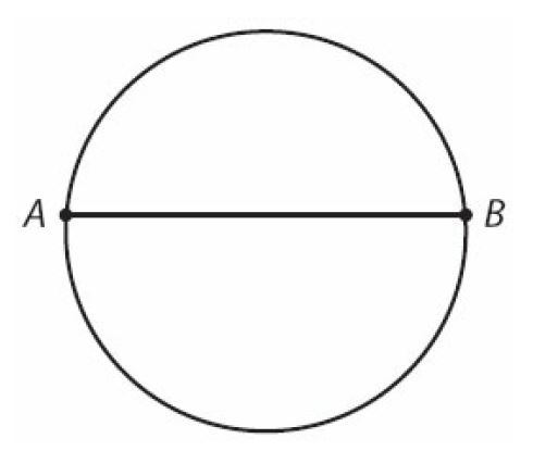 The circle above has area 25.JPG
