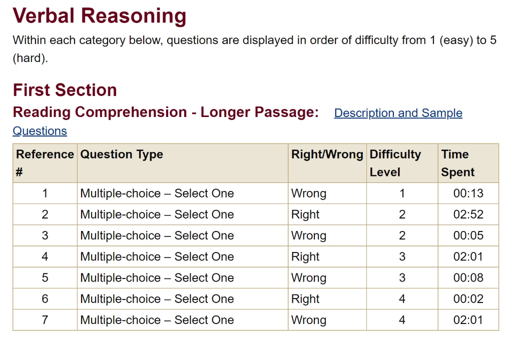 #GRE Verbal Section one score report RC long passage 1.jpg