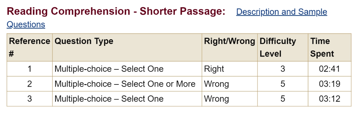 #GRE Verbal Section one score report RC short passage 2 .jpg