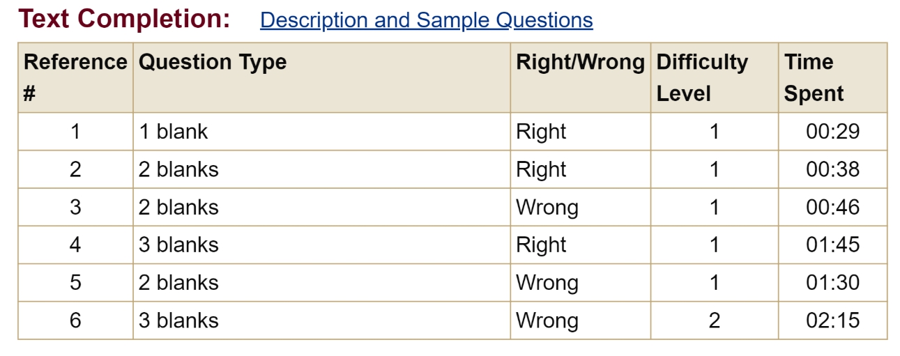 #GRE Verbal Section one score report blanks 3.jpg