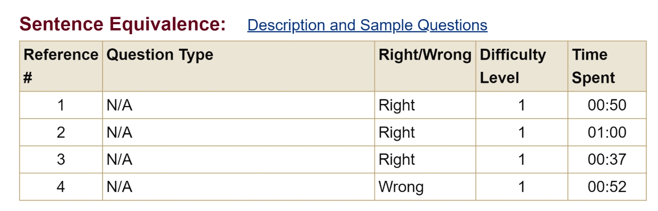 #GRE Verbal Section one score report SE 4.jpg