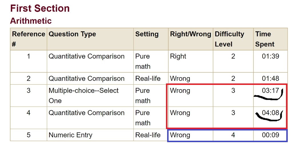 #GRE QS1 Arithmetic.jpg