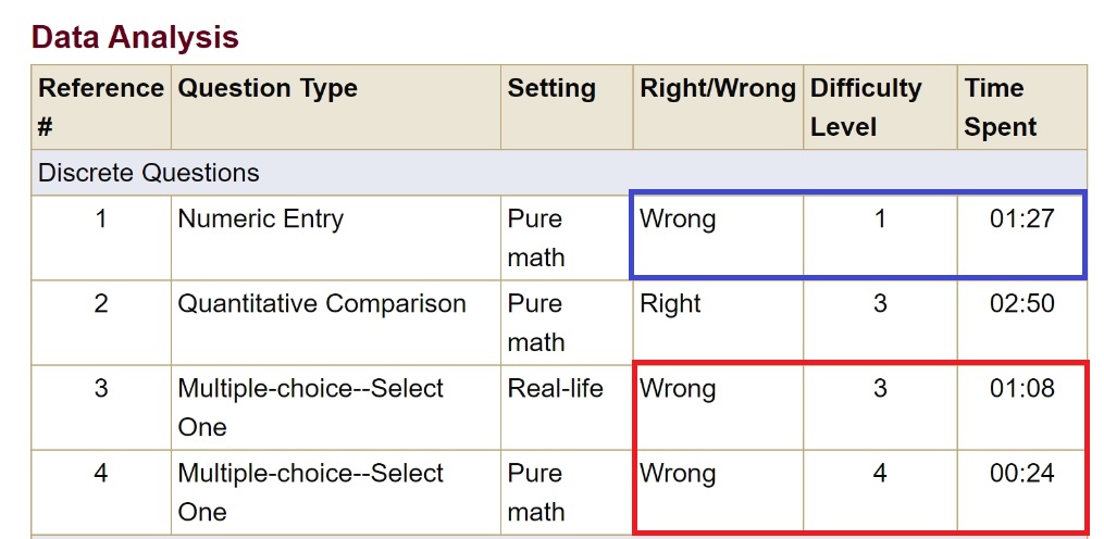 #GRE QS1 Data 1.jpg