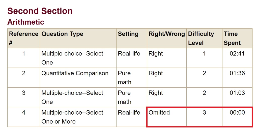 #GRE QS2 Arithmetic.jpg