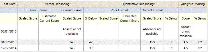 GRE RESULTS.GIF