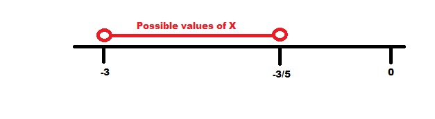 Possible values of X.jpg