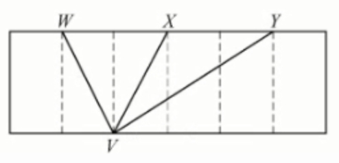 #greprepclub The dotted line segments separate the rectangular region.jpg