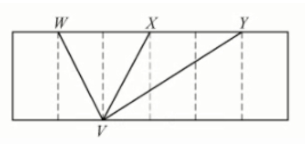 #greprepclub The dotted line segments separate the rectangular.jpg