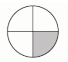 #greprepclub The circle shown has an area of 497pi.jpg