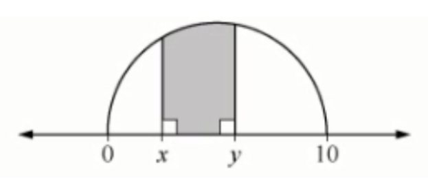 #greprepclub If 0  x  y  10, then A(x, y) represents the area .jpg