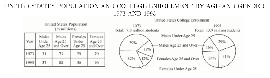 #greprepclub Of the four college enrollment categories shown.png