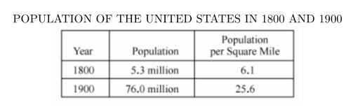 #greprepclub By approximately how many square miles did the area.png