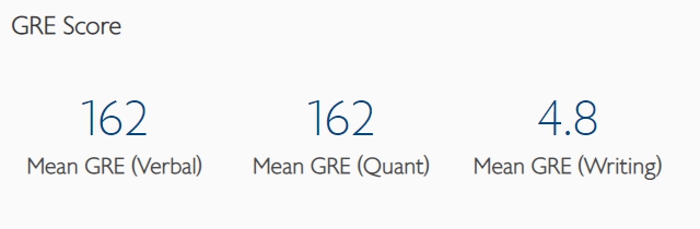#greprepclub Wharton GRE average score.jpg
