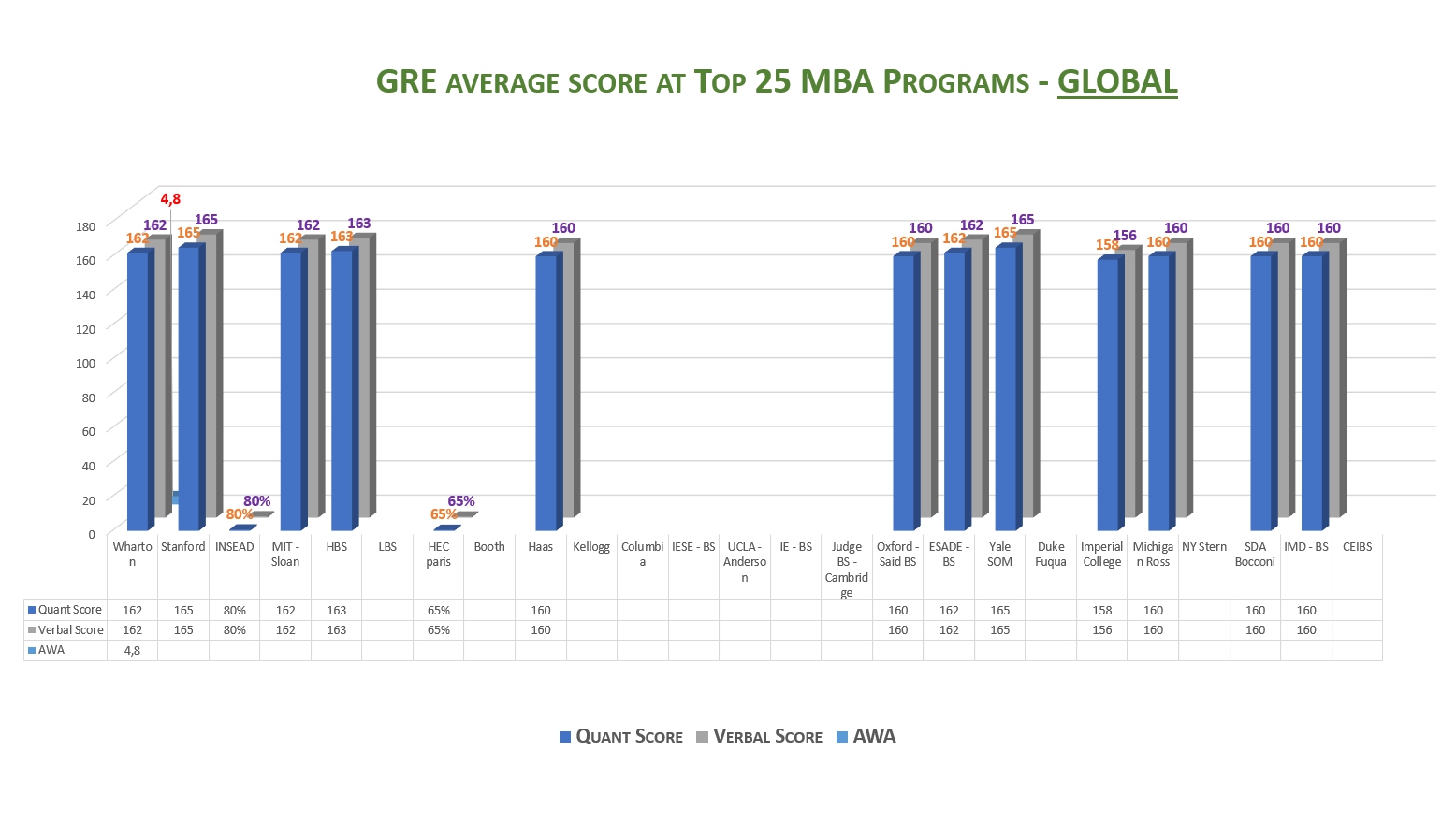#greprepclub GRE average score at Top 25 MBA Programs - GLOBAL.jpg
