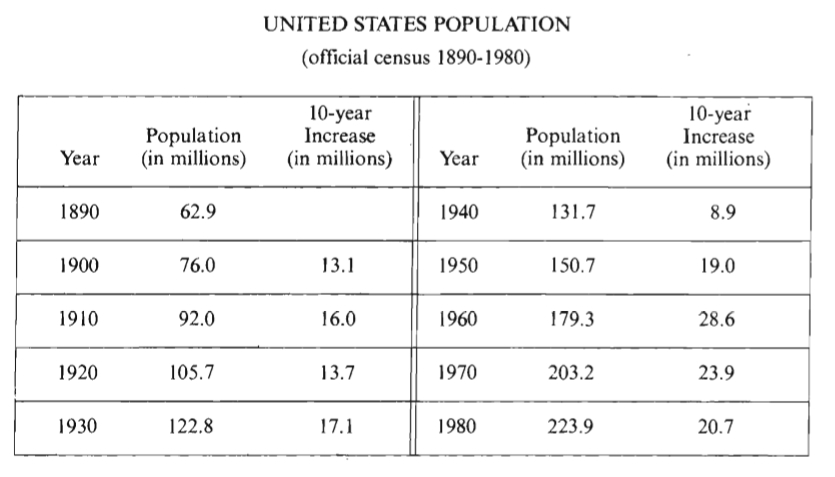 #greprepclub By how many million did the United States.jpg