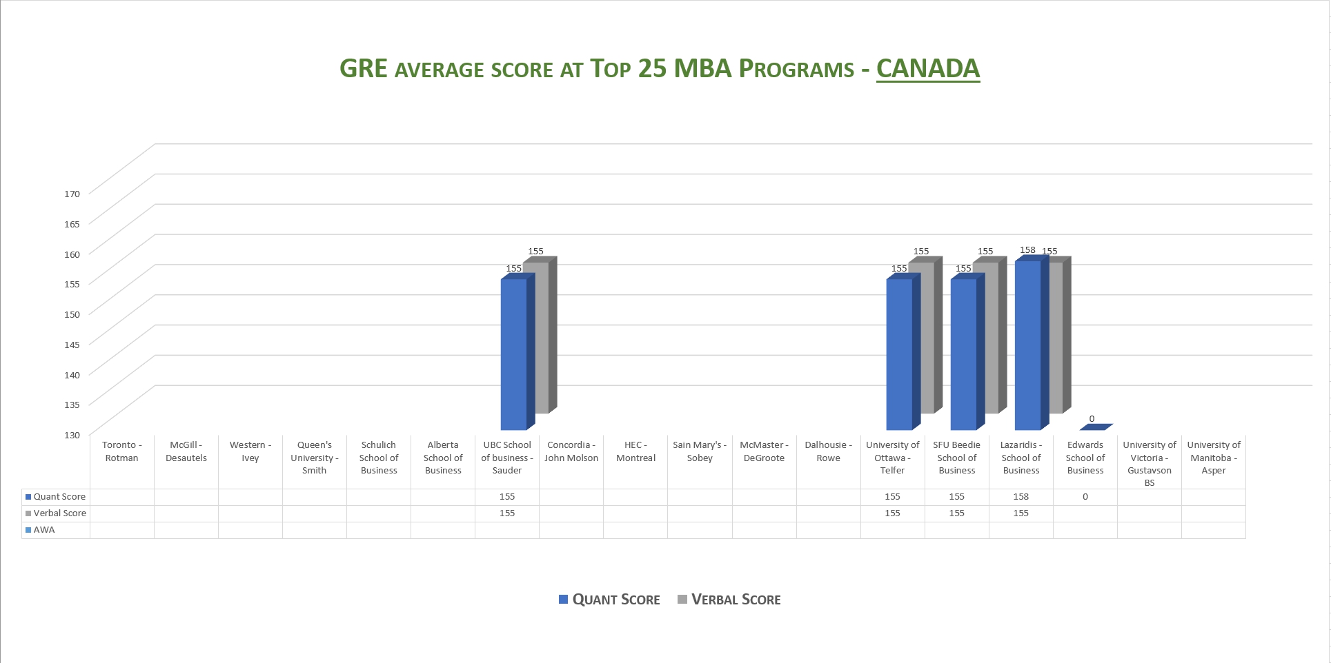 #greprepclub GRE score Canada.jpg