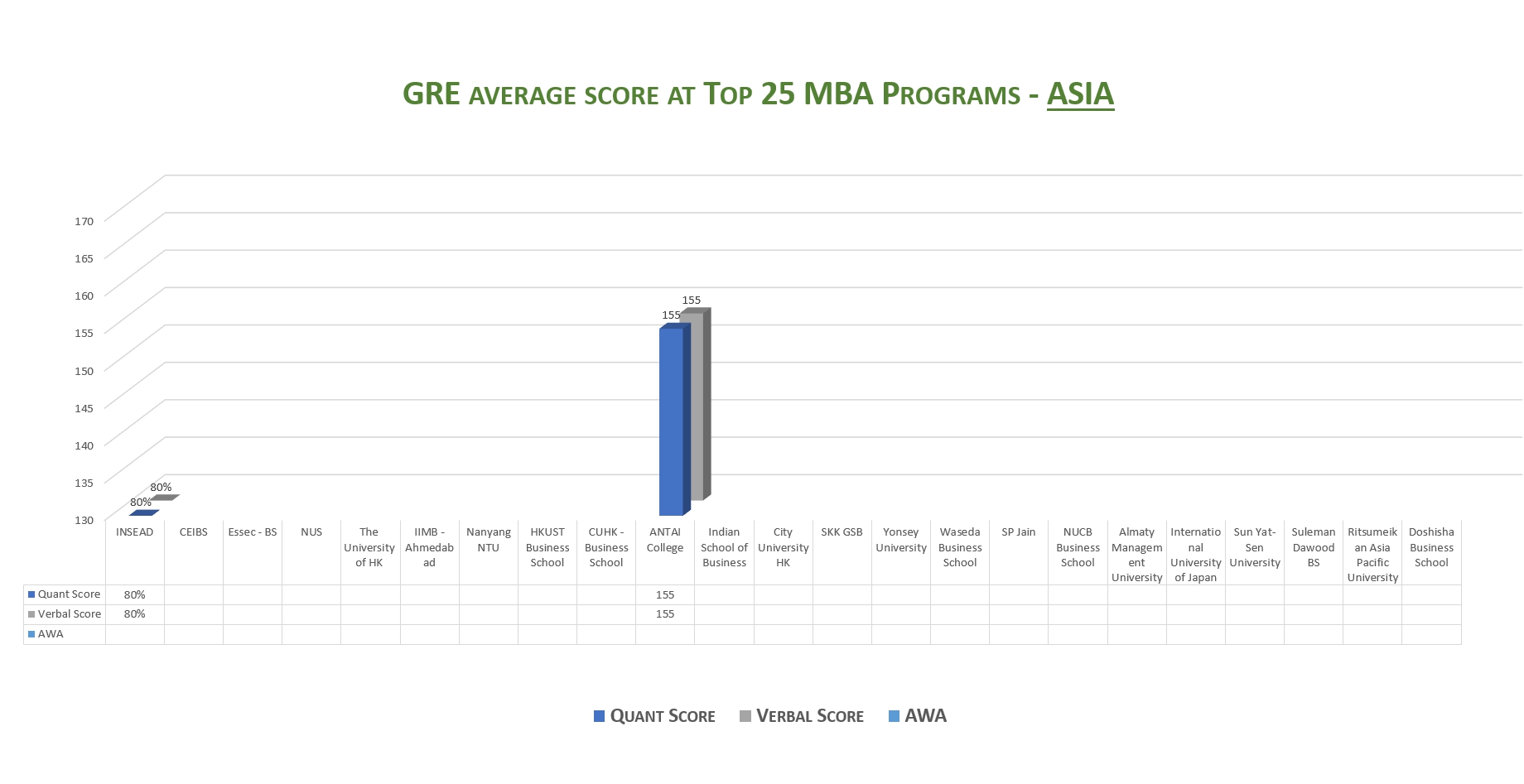 #greprepclub GRE score Asia.jpg