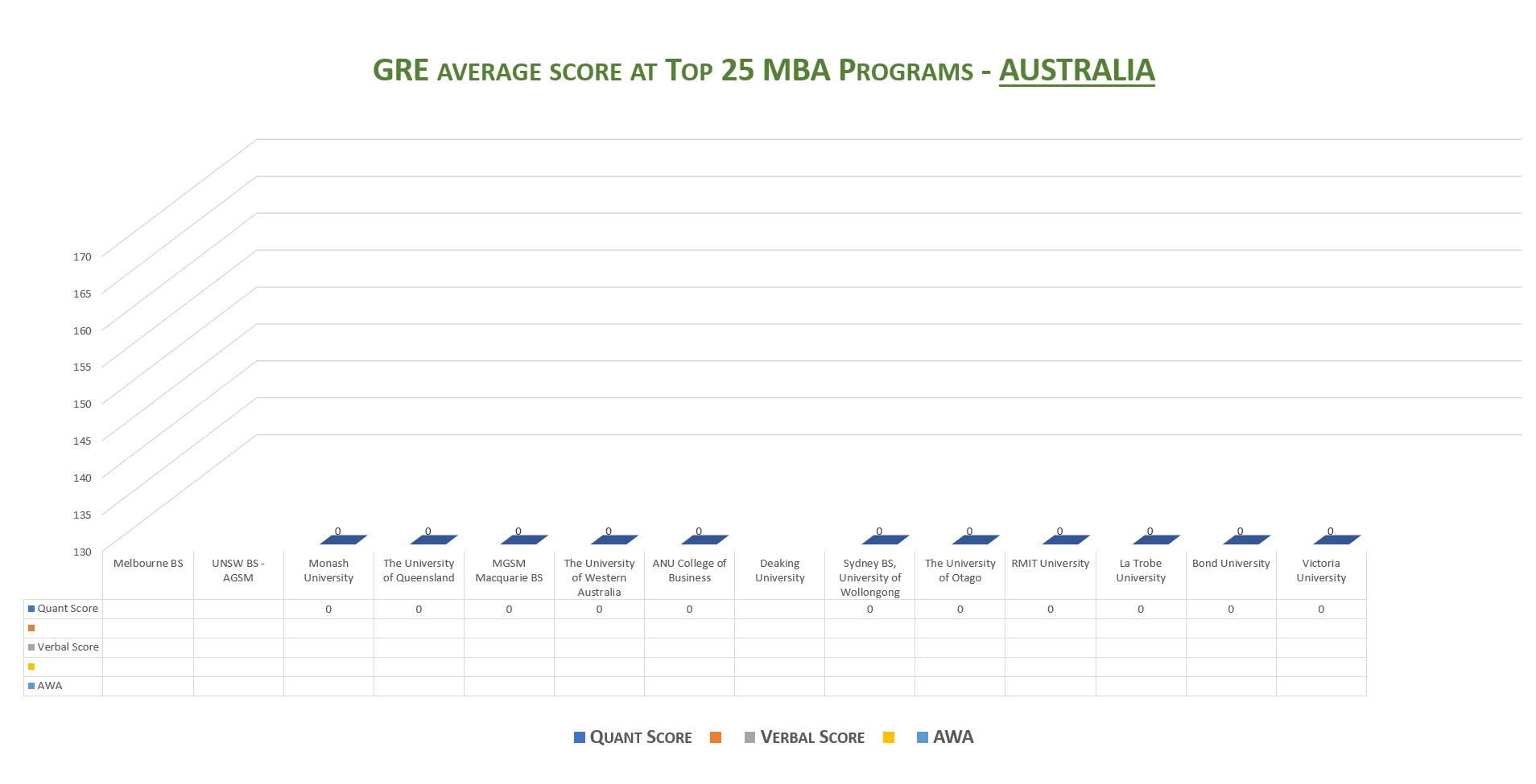 #greprepclub GRE score Australia.jpg