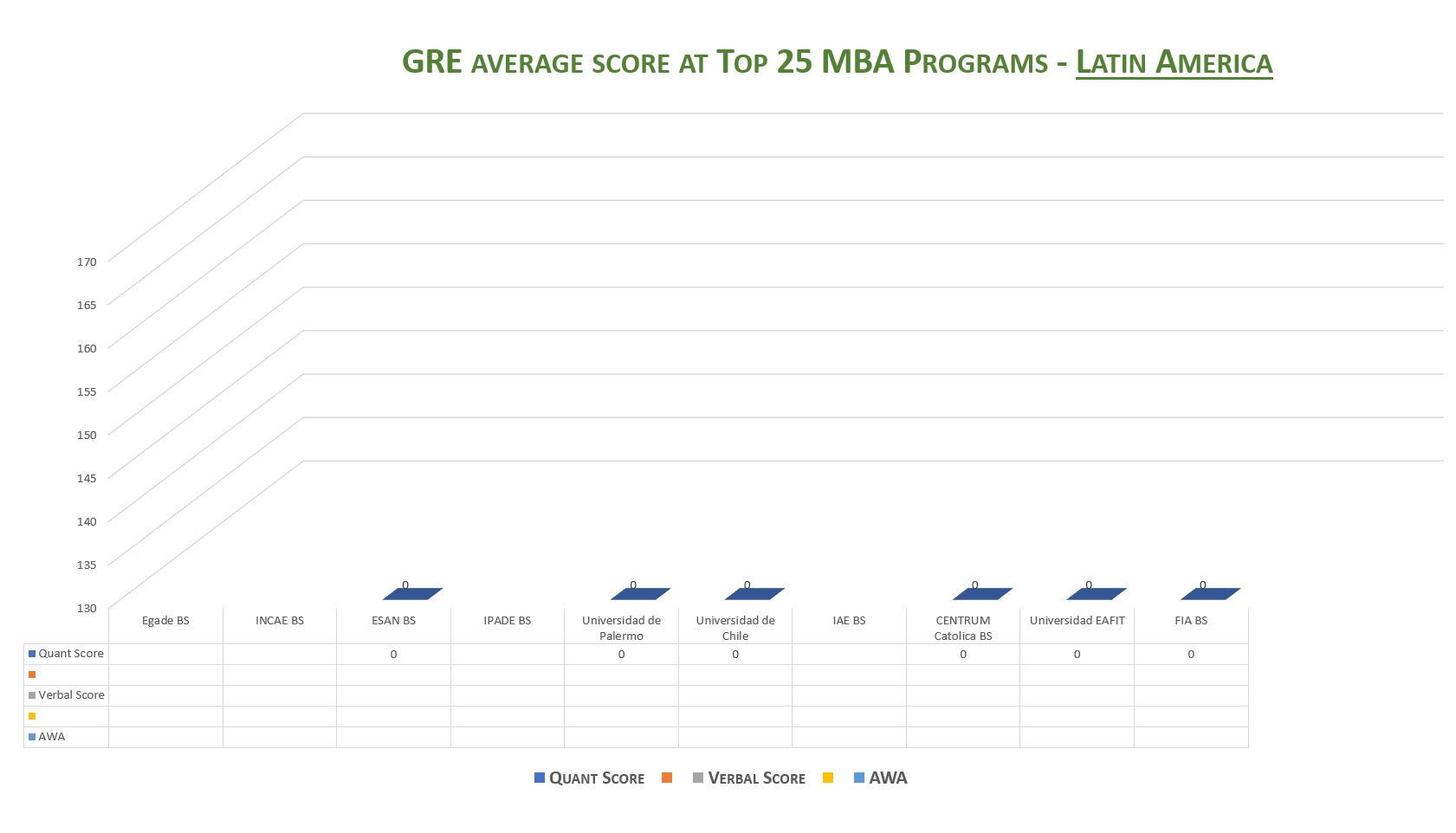 #greprepclub GRE score Latin America.jpg