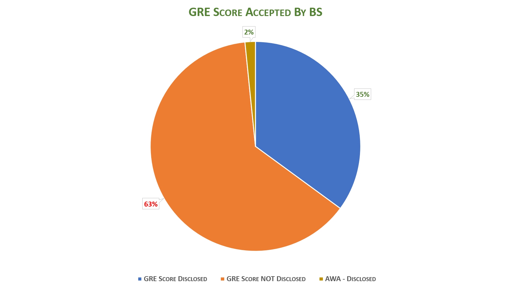 #greprepclub GRE Score at BS Combined.jpg