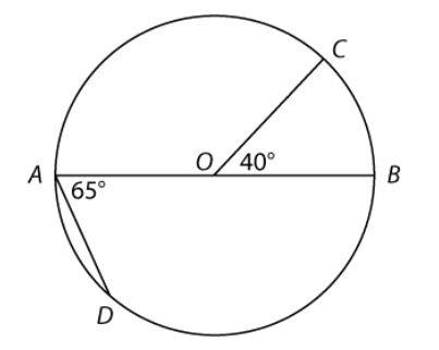 #greprepclub O is the center of the circle.jpg