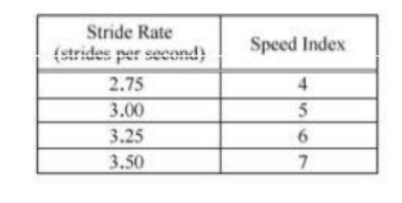 #greprepclub The table shows the linear relationship between .jpg