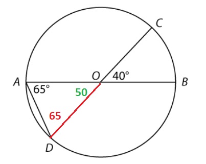 #greprepclub O is the center of the circle.jpg