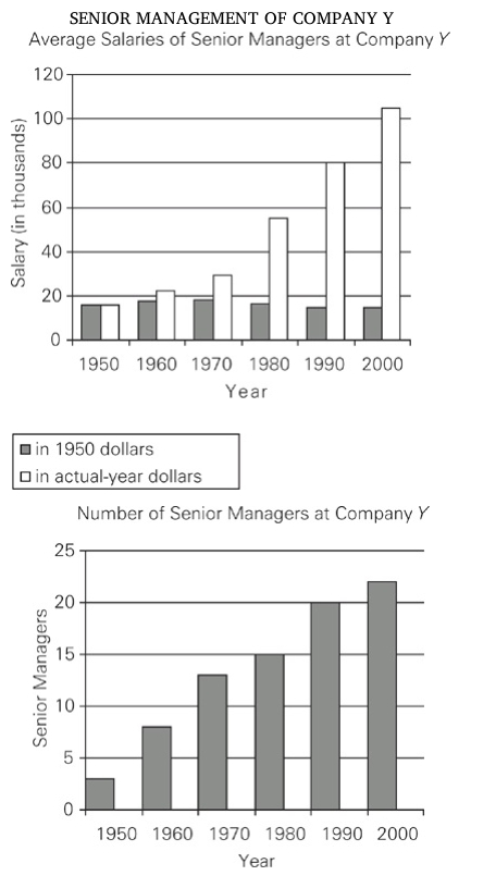 #greprepclub If the number of senior managers increased by 60 percent from 1980.jpg