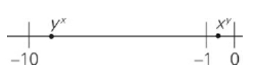 #greprepclub x and y are both integers.jpg