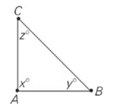 #greprepclub In the figure above, if x, y, and z are integers and x  y + z.jpg