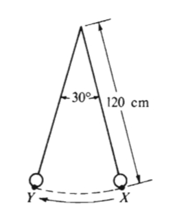 #greprepclub The figure above shows the path traced by the end of a pendulum.jpg
