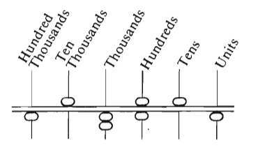 #greprepclub In the figure above, each of the beads above the horizontal bar represents 5 time.jpg